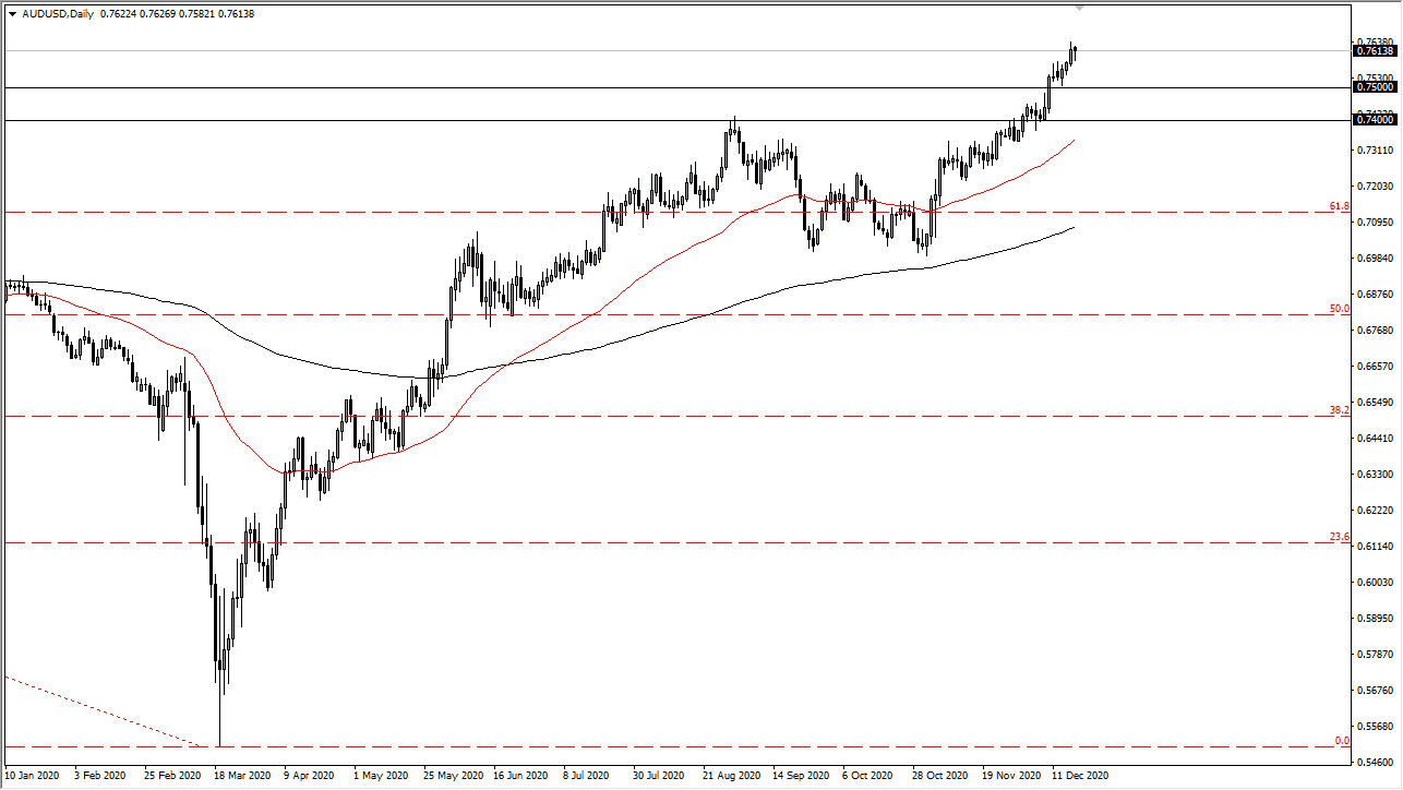 الرسم البياني اليومي للدولار الاسترالي مقابل الدولار الامريكي