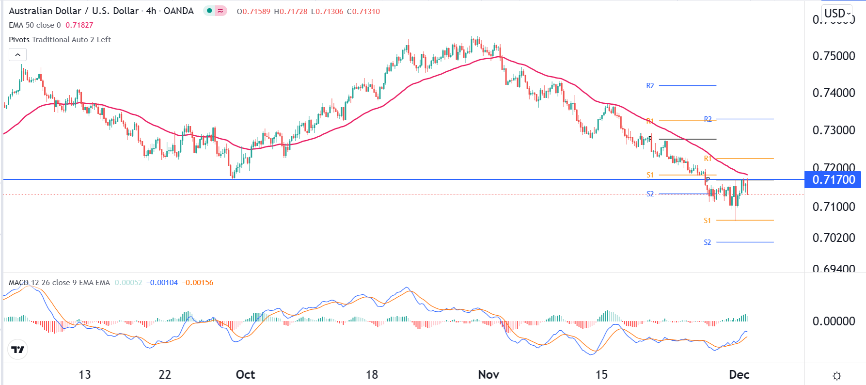 الرسم البياني اليومي لزوج الدولار الأسترالي/الدولار الأمريكي الرسم البياني اليومي لزوج الدولار الأسترالي/الدولار الأمريكي