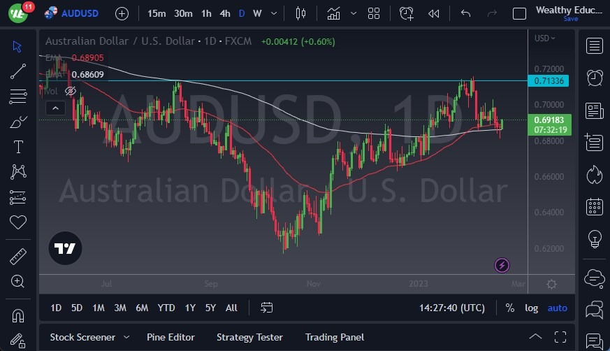 الرسم البياني اليومي لزوج الدولار الأسترالي/الدولار الأمريكي