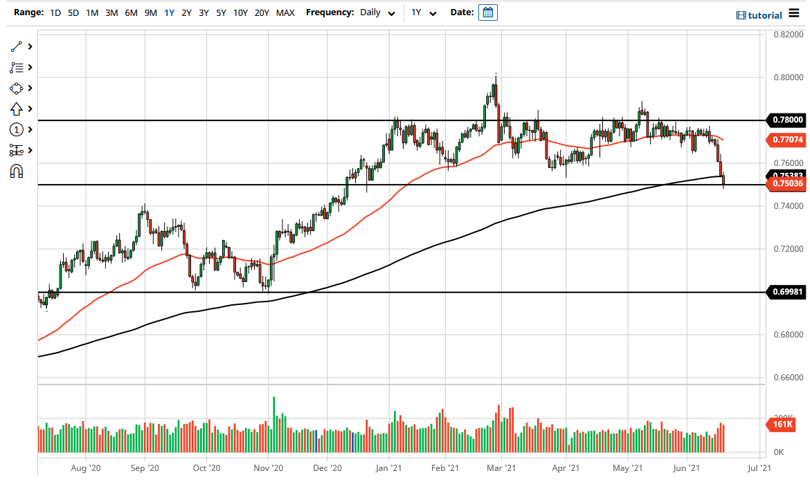 الرسم البياني اليومي لزوج الدولار الأسترالي/الدولار الأمريكي الرسم البياني اليومي لزوج الدولار الأسترالي/الدولار الأمريكي