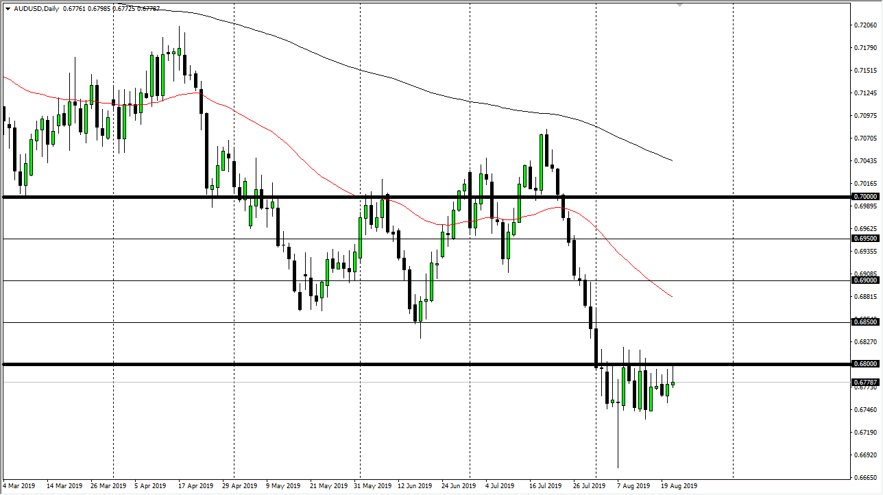 Pronóstico del AUD/USD Pronóstico del AUD/USD