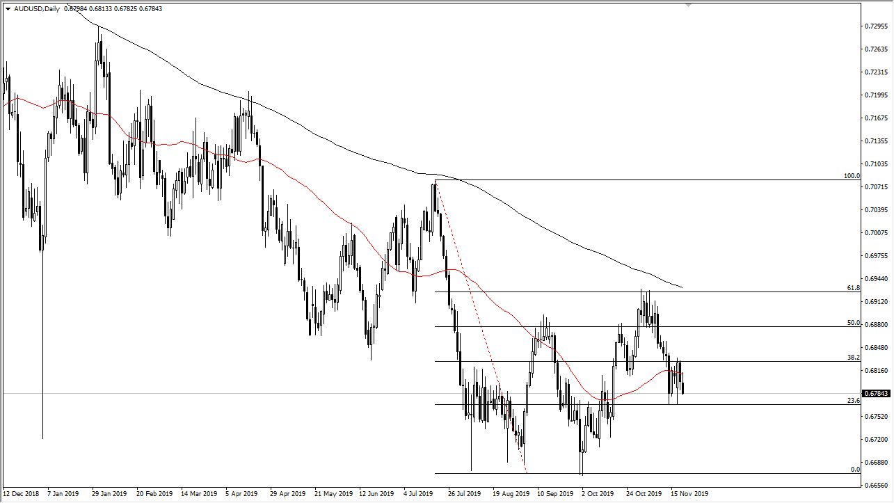 Pronóstico del AUD/USD Pronóstico del AUD/USD