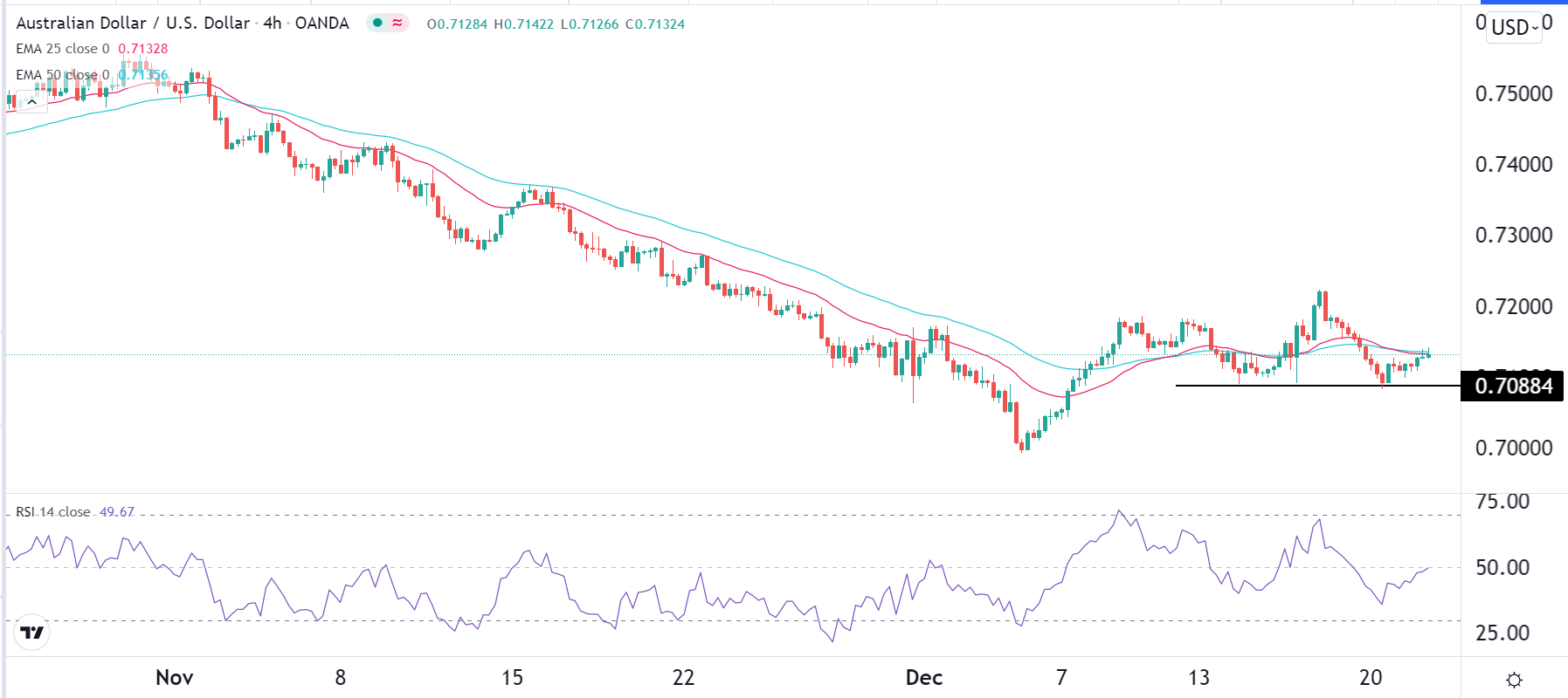 الرسم البياني اليومي لزوج الدولار الأسترالي/الدولار الأمريكي الرسم البياني اليومي لزوج الدولار الأسترالي/الدولار الأمريكي