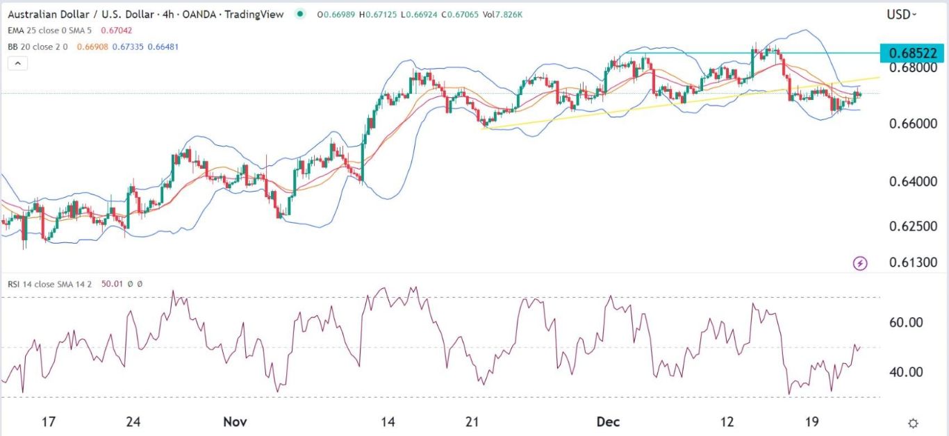الرسم البياني اليومي لزوج الدولار الأسترالي/الدولار الأمريكي الرسم البياني اليومي لزوج الدولار الأسترالي/الدولار الأمريكي