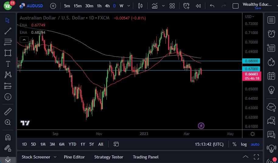 الرسم البياني اليومي لزوج الدولار الأسترالي/الدولار الأمريكي