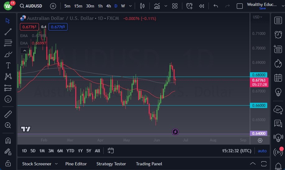 الرسم البياني اليومي لزوج الدولار الأسترالي/الدولار الأمريكي