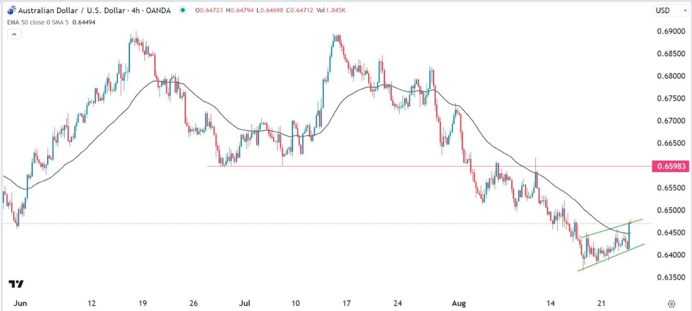 AUDUSD23082023