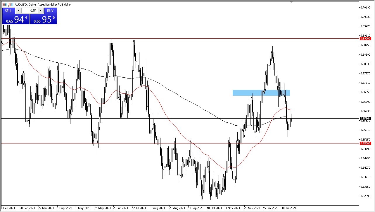 الرسم البياني اليومي لزوج الدولار الأسترالي/الدولار الأمريكي
