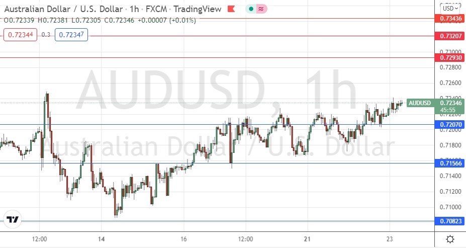 الرسم البياني اليومي لزوج الدولار الأسترالي/الدولار الأمريكي الرسم البياني اليومي لزوج الدولار الأسترالي/الدولار الأمريكي