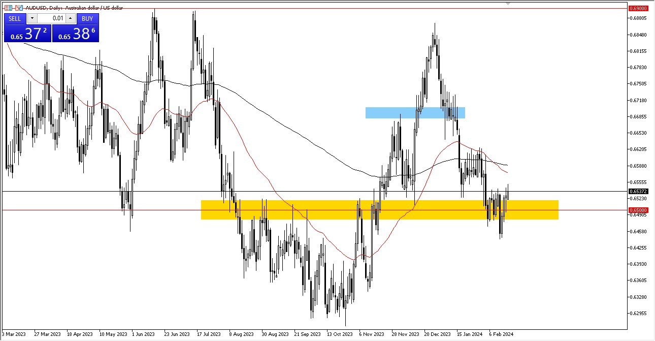 الرسم البياني اليومي لزوج الدولار الأسترالي/الدولار الأمريكي الرسم البياني اليومي لزوج الدولار الأسترالي/الدولار الأمريكي