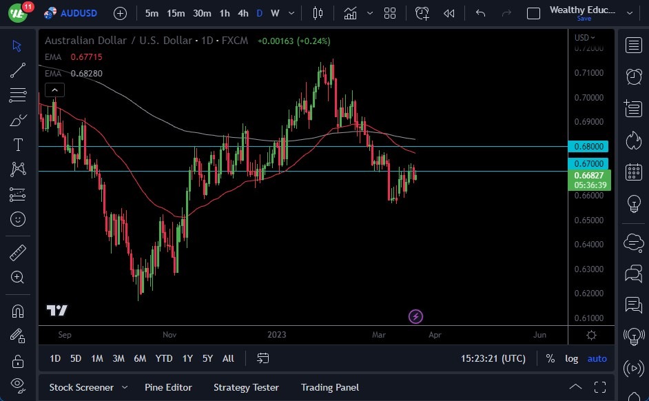 الرسم البياني اليومي لزوج الدولار الأسترالي/الدولار الأمريكي