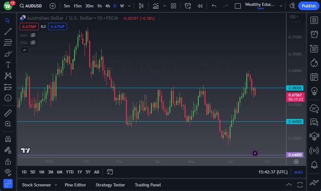 الرسم البياني اليومي لزوج الدولار الأسترالي/الدولار الأمريكي