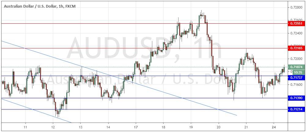 الرسم البياني لزوج الدولار الاسترالي مقابل الدولار الامريكي الرسم البياني لزوج الدولار الاسترالي مقابل الدولار الامريكي