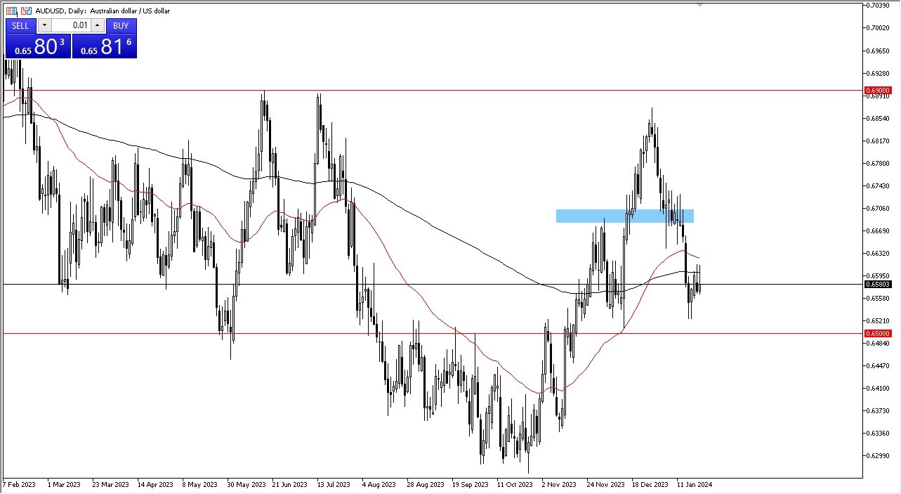 الرسم البياني اليومي لزوج الدولار الأسترالي/الدولار الأمريكي الرسم البياني اليومي لزوج الدولار الأسترالي/الدولار الأمريكي