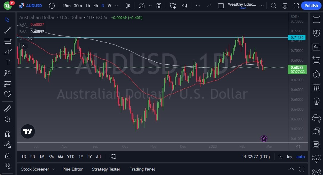 الرسم البياني اليومي لزوج الدولار الأسترالي/الدولار الأمريكي