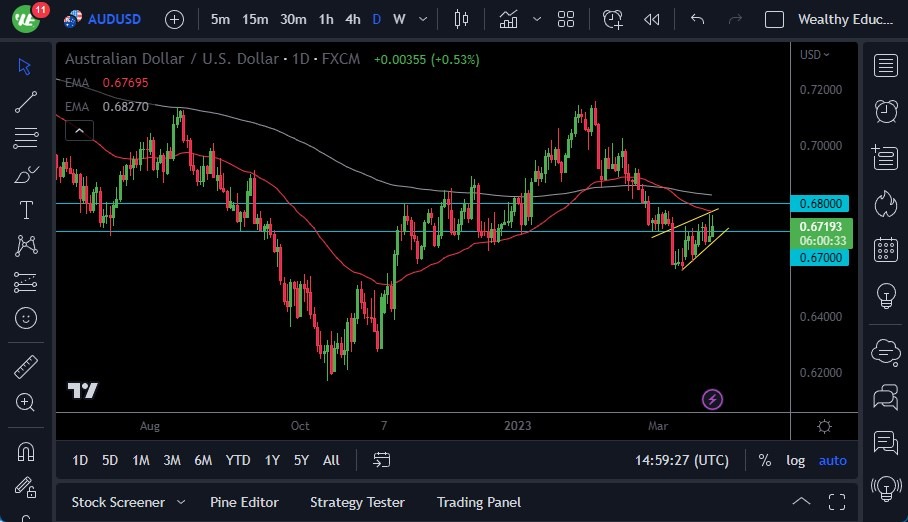 الرسم البياني اليومي لزوج الدولار الأسترالي/الدولار الأمريكي