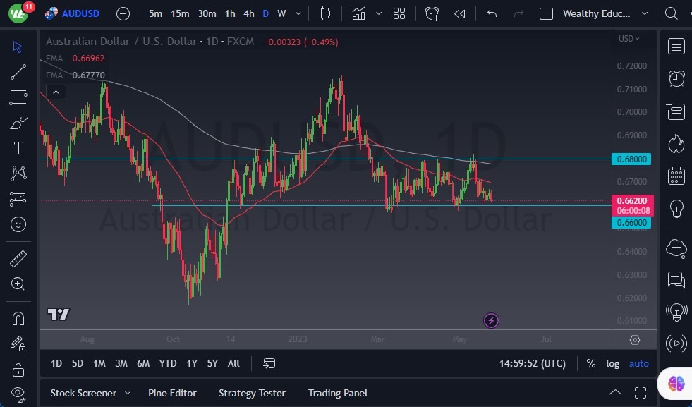الرسم البياني اليومي لزوج الدولار الأسترالي/الدولار الأمريكي