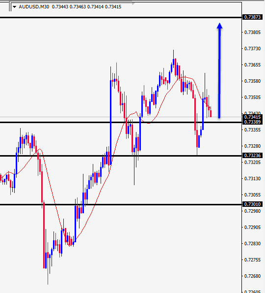 الرسم البياني لزوج الدولار الأسترالي/الدولار الأمريكي الرسم البياني لزوج الدولار الأسترالي/الدولار الأمريكي