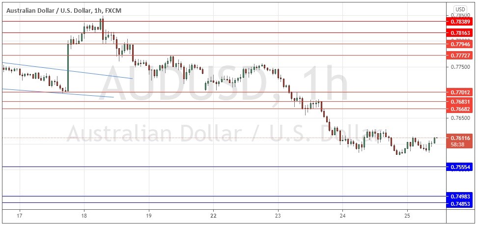 الرسم البياني اليومي لزوج الدولار الأسترالي/الدولار الأمريكي الرسم البياني اليومي لزوج الدولار الأسترالي/الدولار الأمريكي