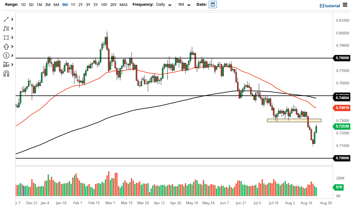 الرسم البياني اليومي لزوج الدولار الأسترالي/الدولار الأمريكي الرسم البياني اليومي لزوج الدولار الأسترالي/الدولار الأمريكي