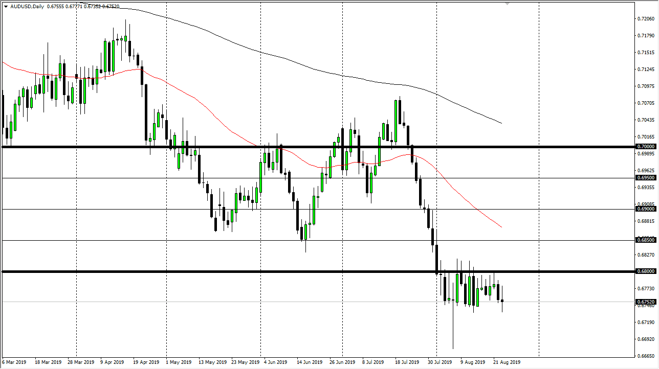 Pronóstico del AUD/USD