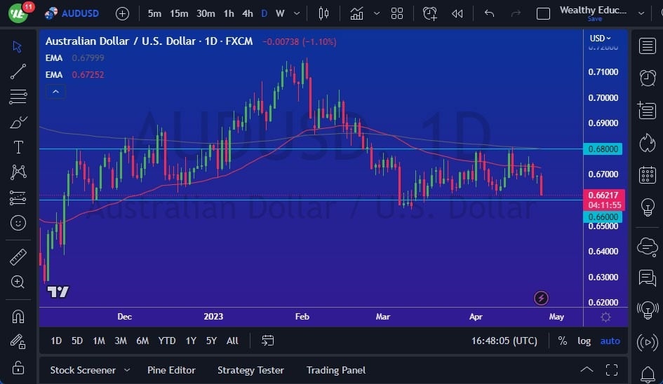 الرسم البياني اليومي لزوج الدولار الأسترالي/الدولار الأمريكي