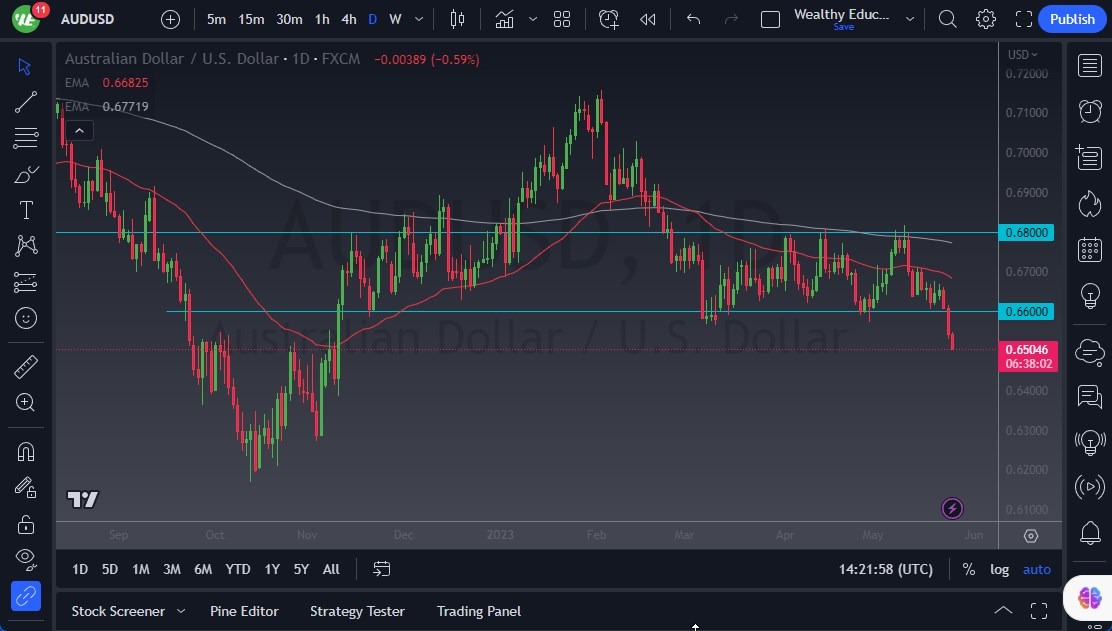 الرسم البياني اليومي لزوج الدولار الأسترالي/الدولار الأمريكي