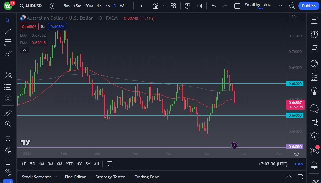 الرسم البياني اليومي لزوج الدولار الأسترالي/الدولار الأمريكي