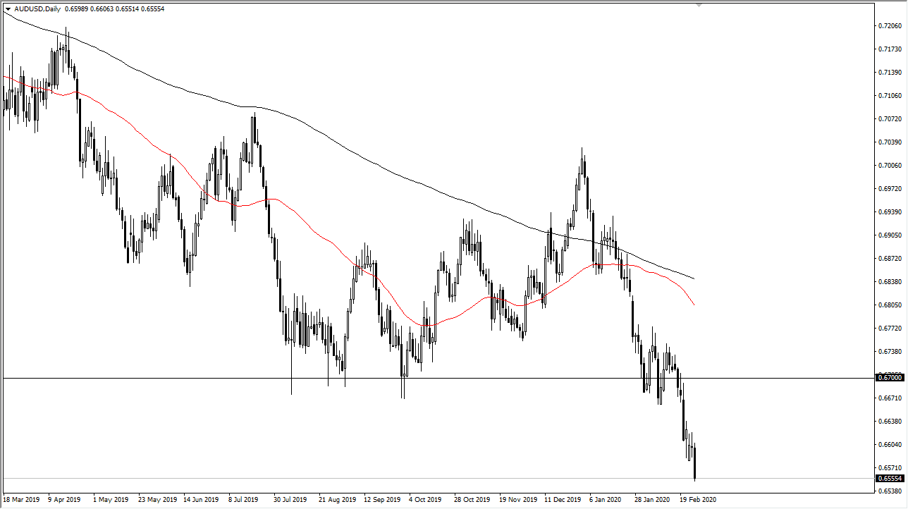 AUDUSD AUDUSD