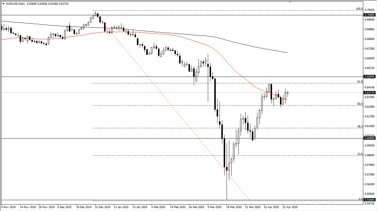 الرسم البياني اليومي لزوج الدولار الأسترالي/الدولار الأمريكي