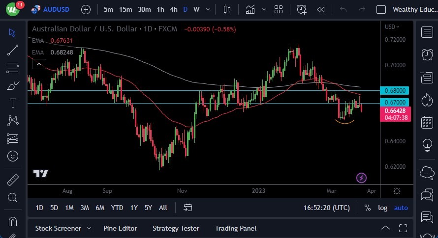 الرسم البياني اليومي لزوج الدولار الأسترالي/الدولار الأمريكي الرسم البياني اليومي لزوج الدولار الأسترالي/الدولار الأمريكي