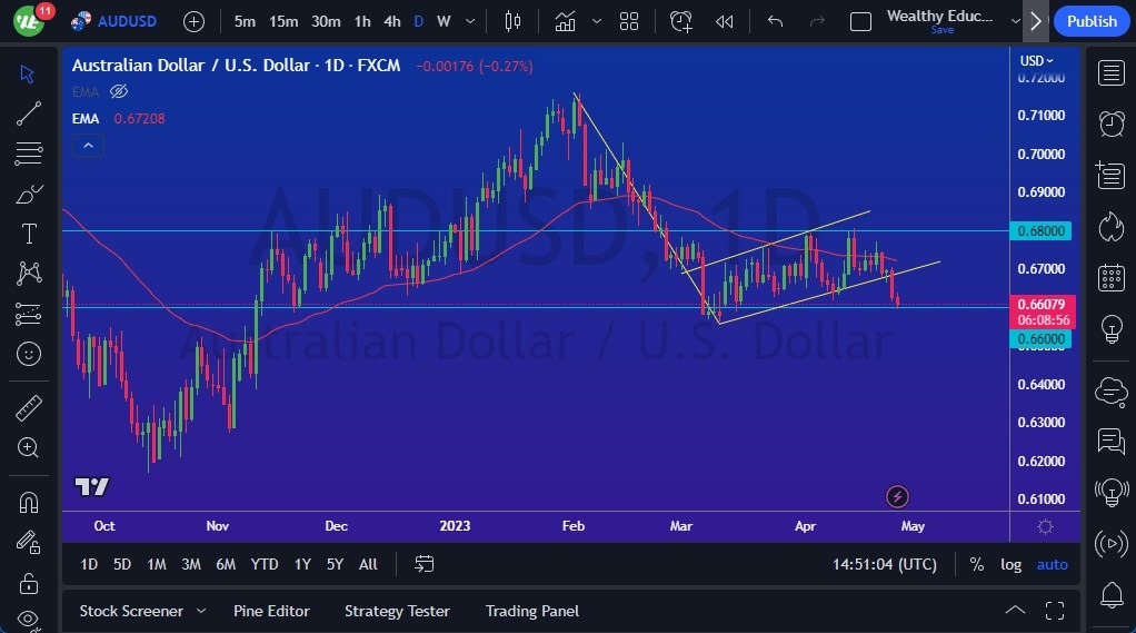 الرسم البياني اليومي لزوج الدولار الأسترالي/الدولار الأمريكي الرسم البياني اليومي لزوج الدولار الأسترالي/الدولار الأمريكي