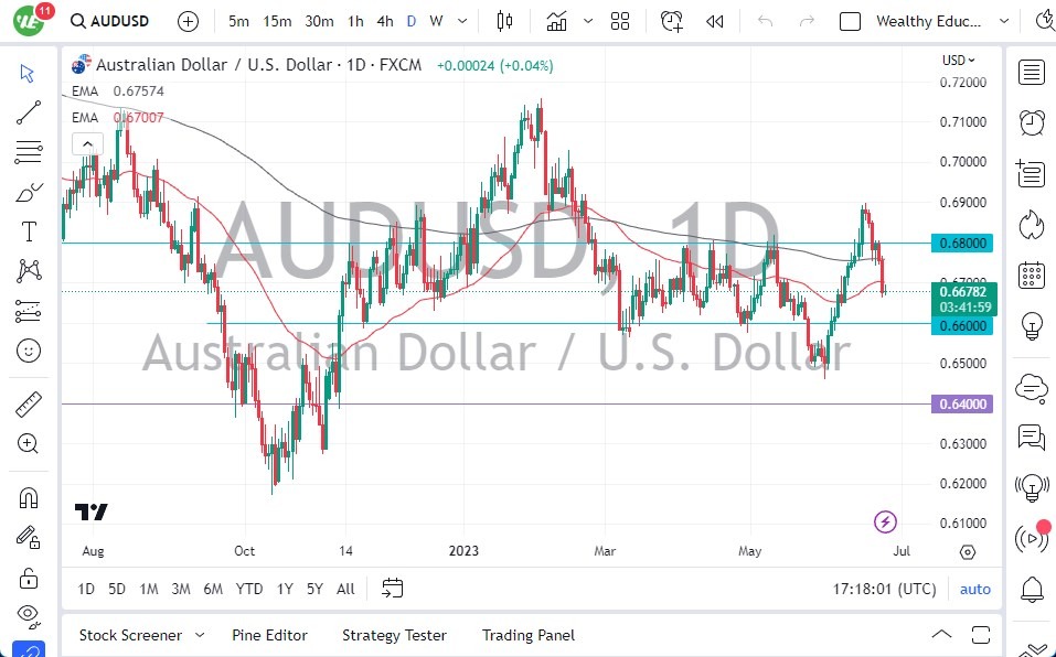 الرسم البياني اليومي لزوج الدولار الأسترالي/الدولار الأمريكي