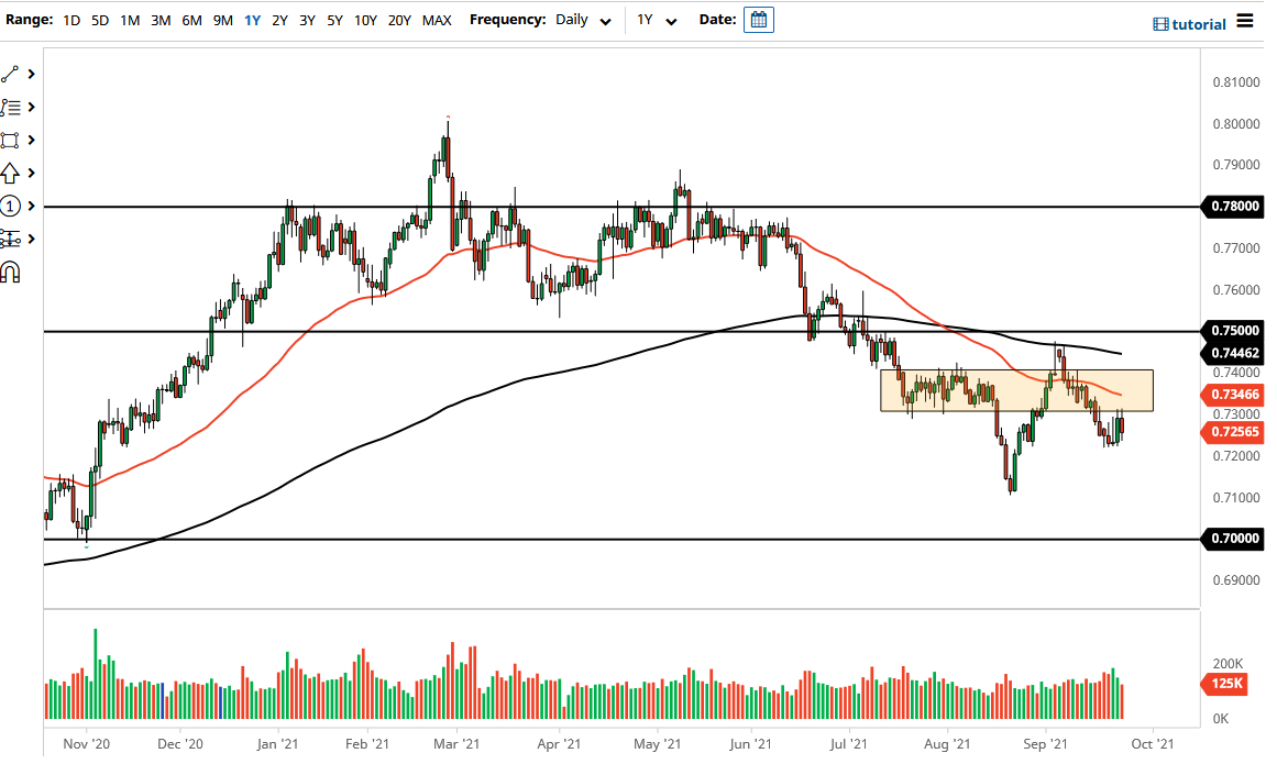الرسم البياني اليومي لزوج الدولار الأسترالي/الدولار الأمريكي الرسم البياني اليومي لزوج الدولار الأسترالي/الدولار الأمريكي