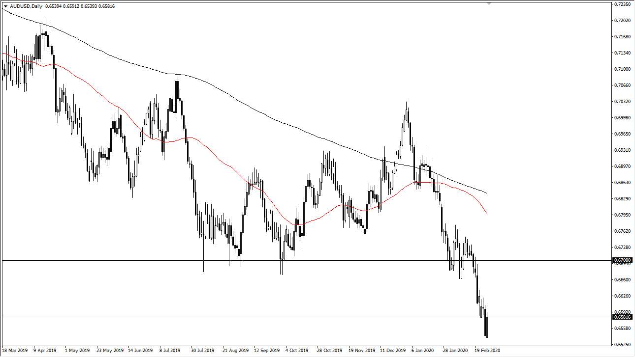 AUDUSD AUDUSD