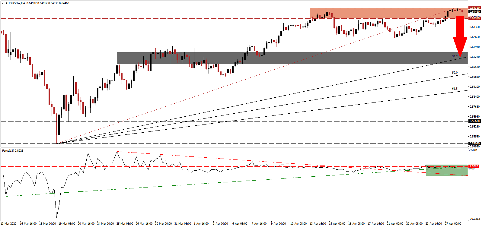 زوج الدولار الأسترالي/الدولار الأمريكي  زوج الدولار الأسترالي/الدولار الأمريكي