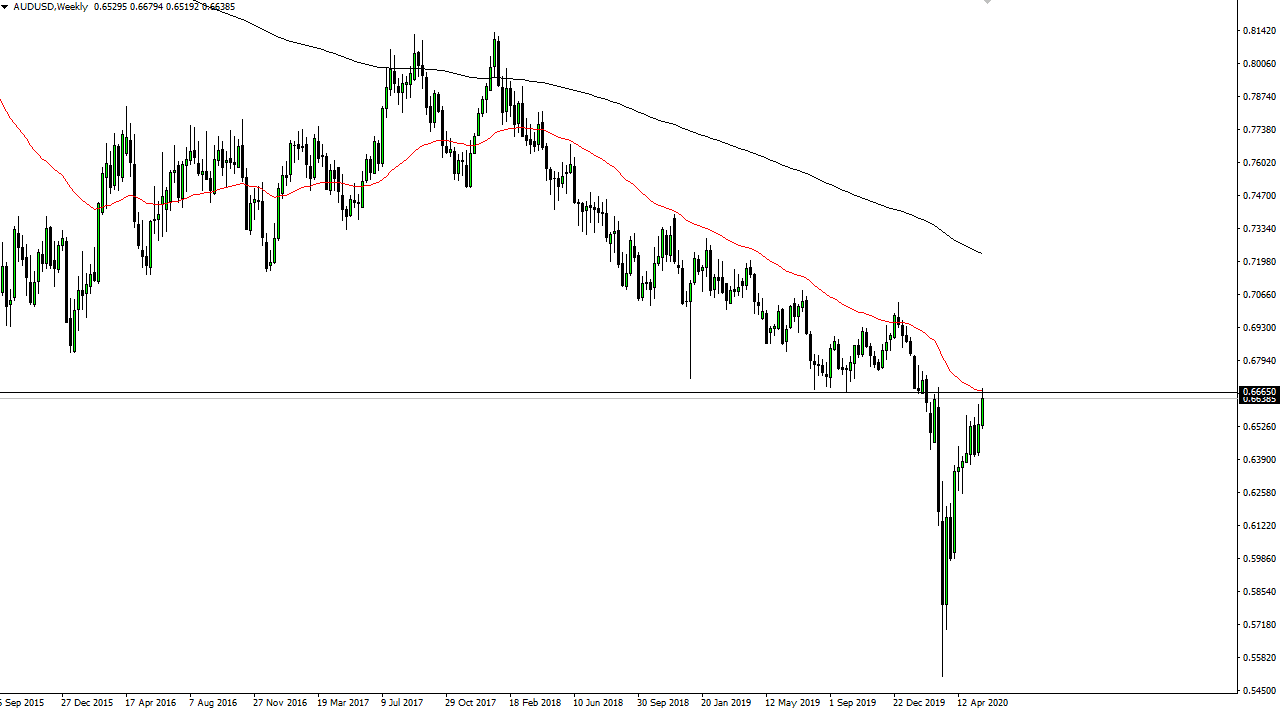 الرسم البياني الشهري زوج الدولار الأسترالي/الدولار الأمريكي 