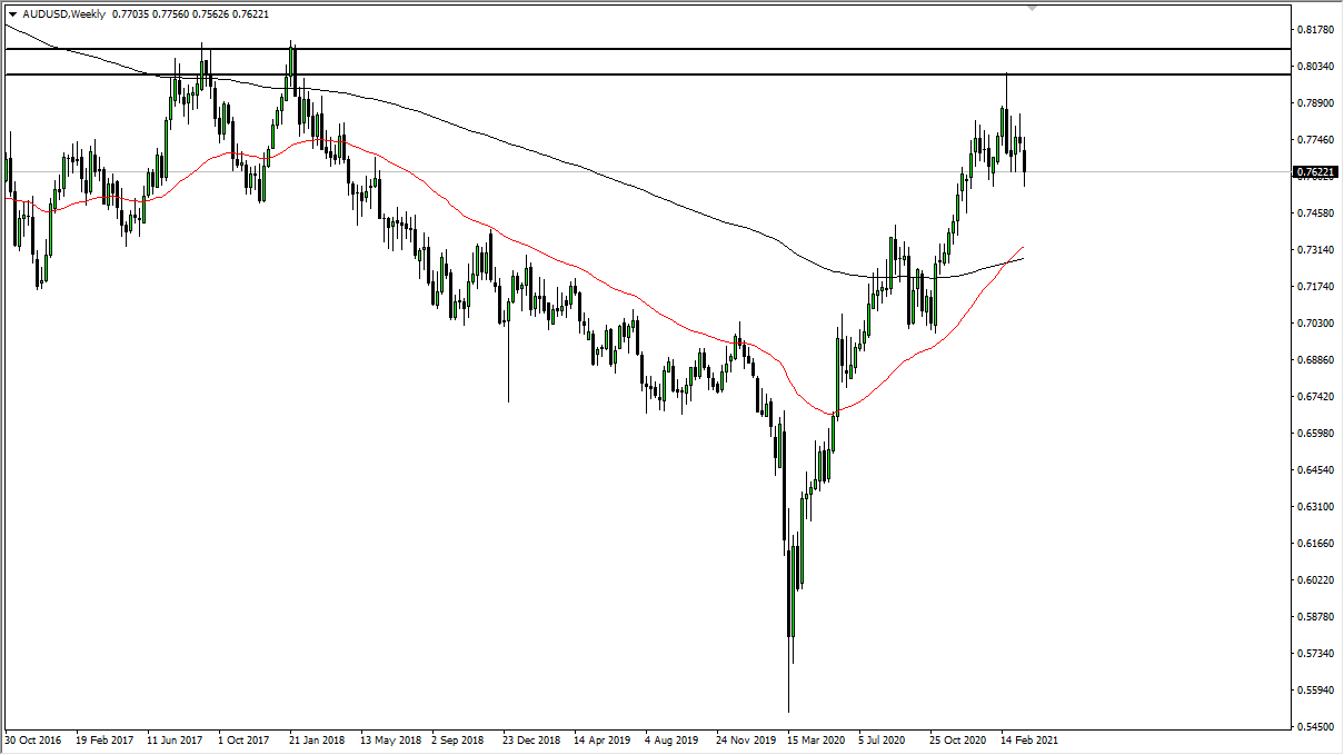 الرسم البياني الأسبوعي لزوج العملات الدولار الأسترالي مقابل الدولار الأمريكي الرسم البياني الأسبوعي لزوج العملات الدولار الأسترالي مقابل الدولار الأمريكي