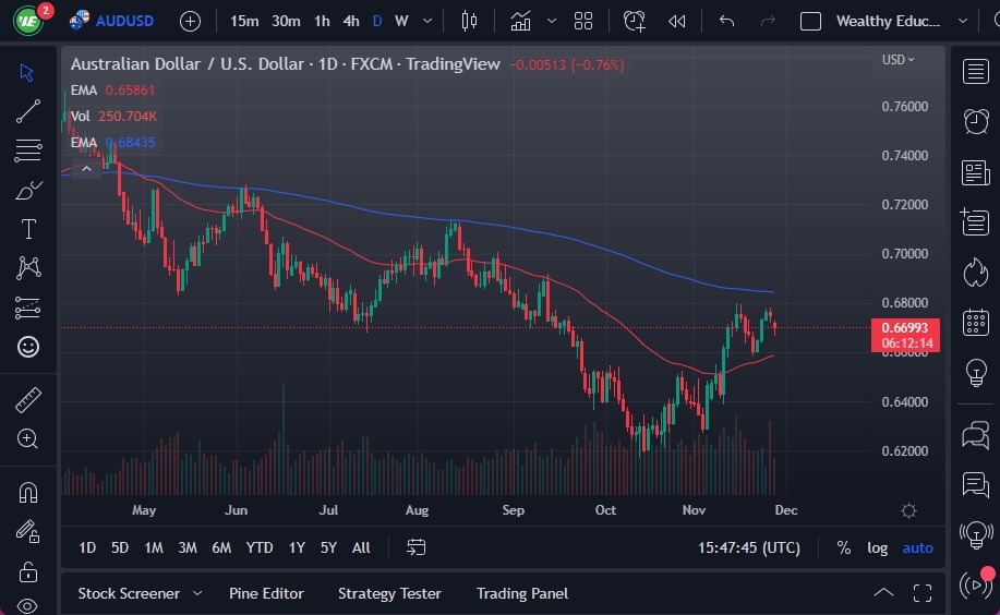 الرسم البياني اليومي لزوج الدولار الأسترالي/الدولار الأمريكي