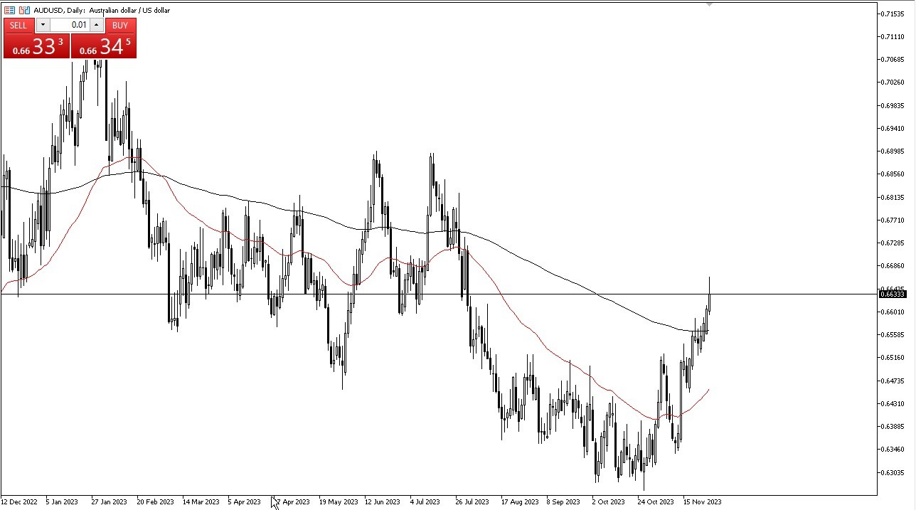 الرسم البياني اليومي لزوج الدولار الأسترالي/الدولار الأمريكي