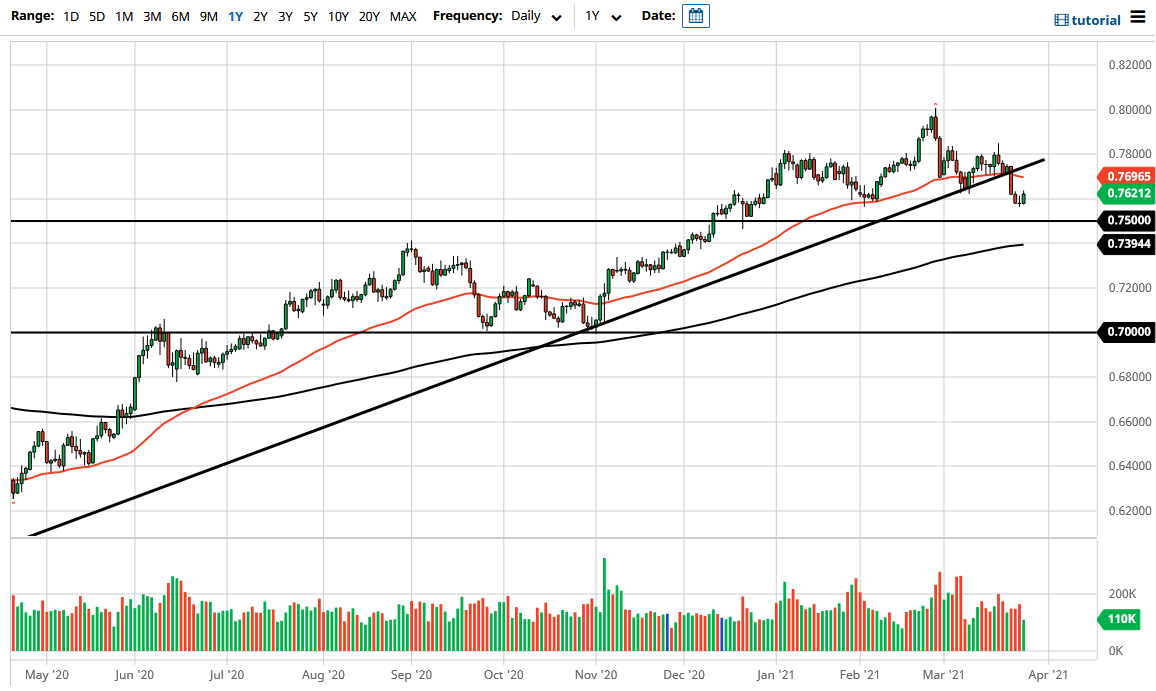 الرسم البياني اليومي لزوج الدولار الأسترالي/الدولار الأمريكي الرسم البياني اليومي لزوج الدولار الأسترالي/الدولار الأمريكي