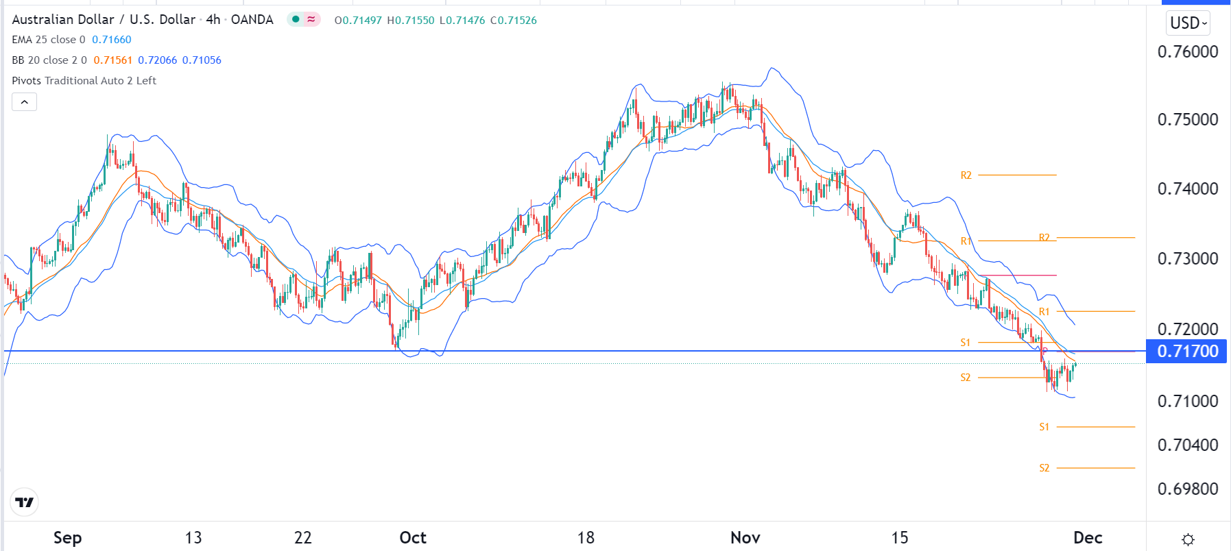 الرسم البياني اليومي لزوج الدولار الأسترالي/الدولار الأمريكي الرسم البياني اليومي لزوج الدولار الأسترالي/الدولار الأمريكي