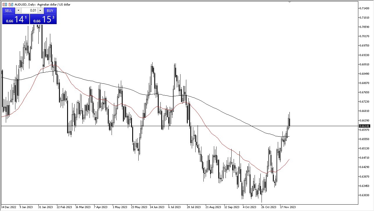 الرسم البياني اليومي لزوج الدولار الأسترالي/الدولار الأمريكي الرسم البياني اليومي لزوج الدولار الأسترالي/الدولار الأمريكي