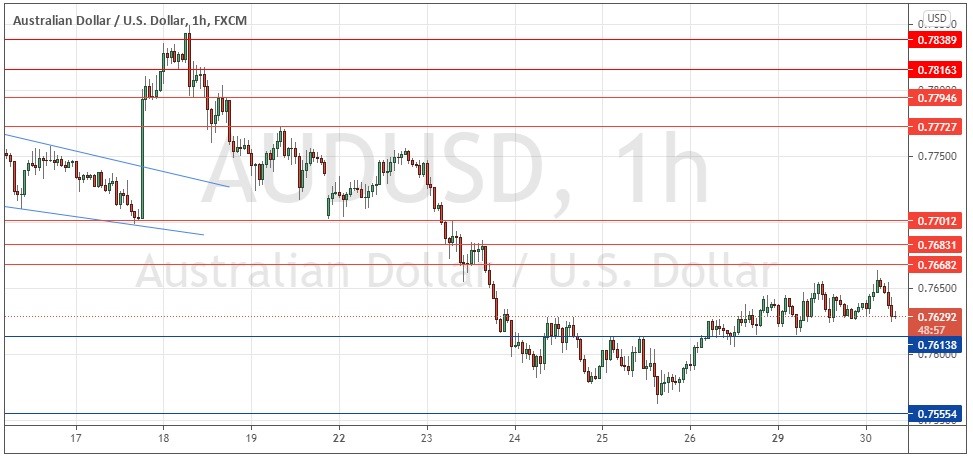 الرسم البياني اليومي لزوج الدولار الأسترالي/الدولار الأمريكي الرسم البياني اليومي لزوج الدولار الأسترالي/الدولار الأمريكي