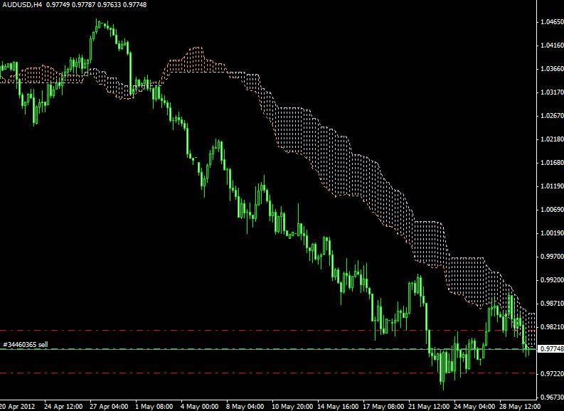 AUDUSD Signal 53012 AUDUSD Signal 53012