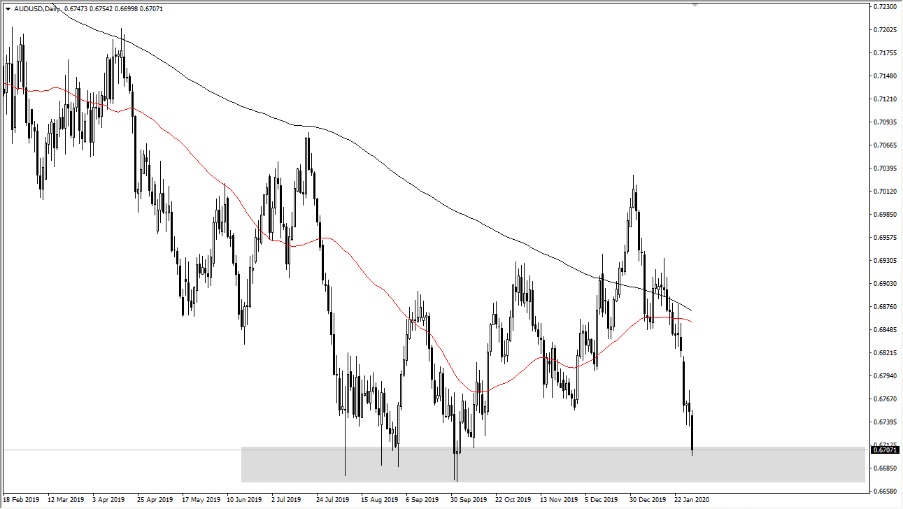 الرسم البياني اليومي لزوج الدولار الأسترالي/الدولار الأمريكي