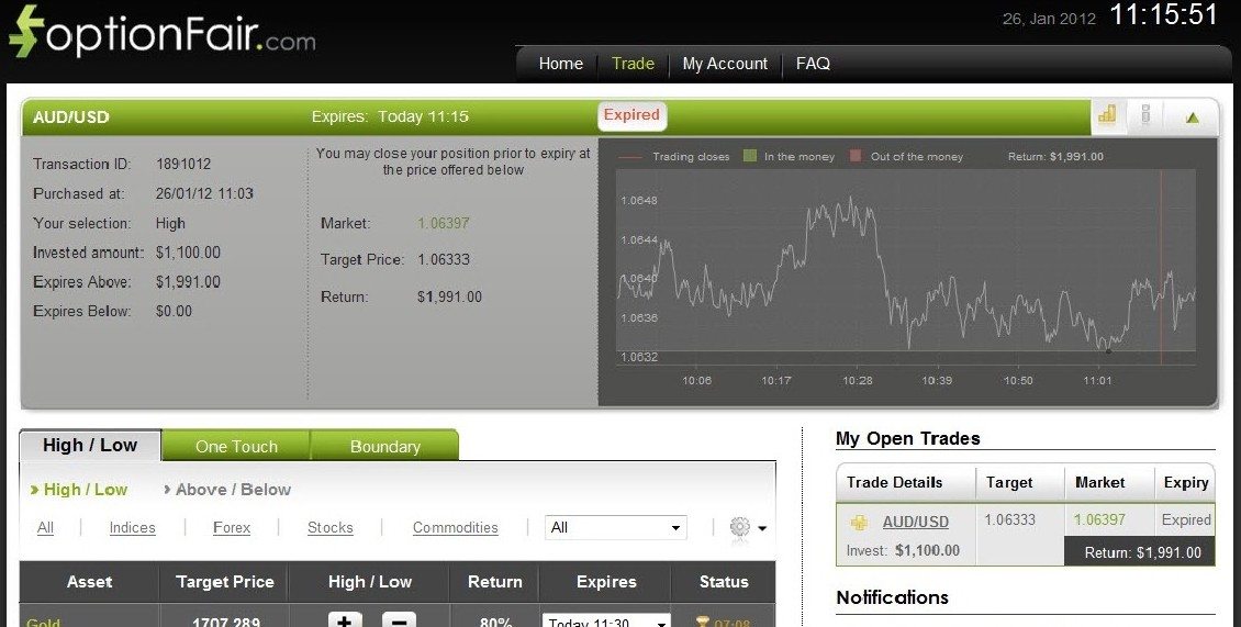 Successful AUD/USD Trade on January 26, 2012 Successful AUD/USD Trade on January 26, 2012