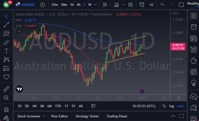الرسم البياني اليومي لزوج الدولار الأسترالي/الدولار الأمريكي