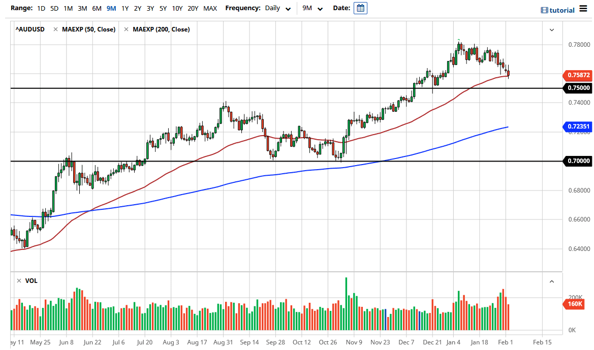 الرسم البياني اليومي للدولار الامريكي مقابل الاسترالي الرسم البياني اليومي للدولار الامريكي مقابل الاسترالي