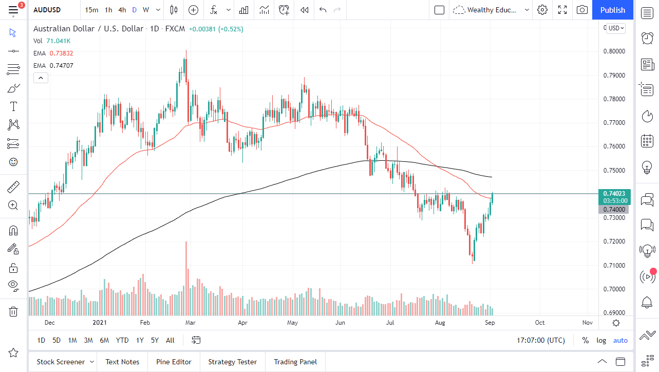 الرسم البياني اليومي لزوج الدولار الأسترالي/الدولار الأمريكي الرسم البياني اليومي لزوج الدولار الأسترالي/الدولار الأمريكي